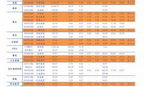 2023年江苏油价调整时间表及价格_江苏