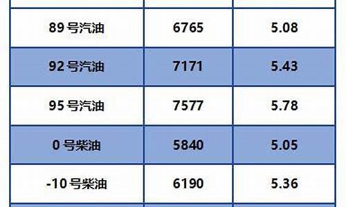 2023年柴油价格一览表最新_21年柴油