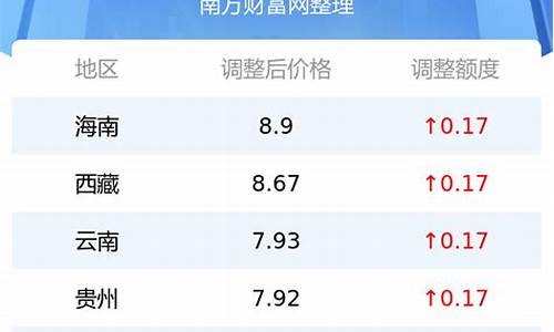 今日92号汽油价格表2023_今曰92号