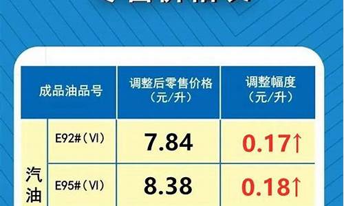 油价调整公告最新消息_油价调整公告