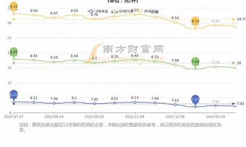 武汉今日油价最新92汽油_武汉今日油价最