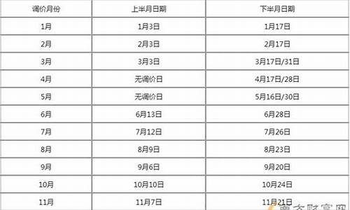 油价5月15日调整最新消息及价格表图_油