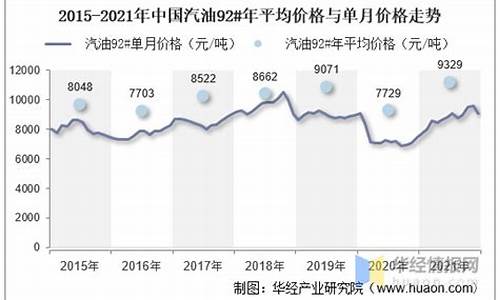 汽油价格的最新动态_汽油价格走势2021