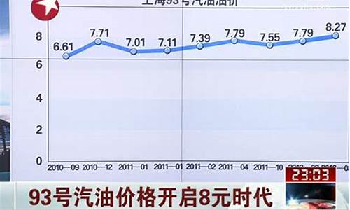 本溪93号汽油价格_本溪今日油价92汽油