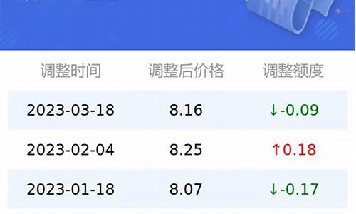 今日油价95汽油价格调整最新消息成都_今