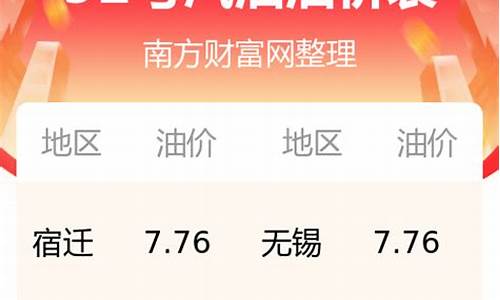 江苏今日油价最新价格_江苏今日油价多少钱