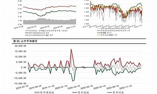 下一次油价调整趋势预测_下一次油价调整趋势