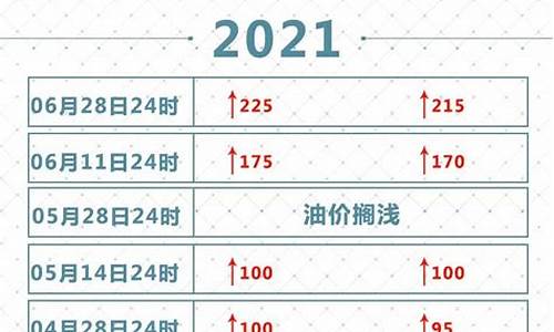 2021油价是多少_2021年油价一览表每升多少