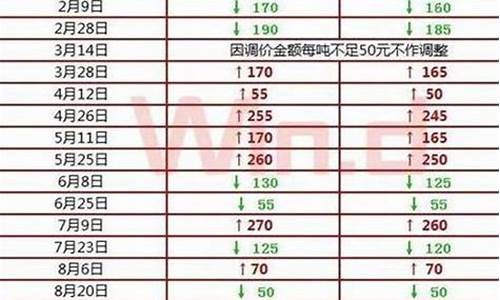 福建汽油价格最新消息_福建汽油价格表