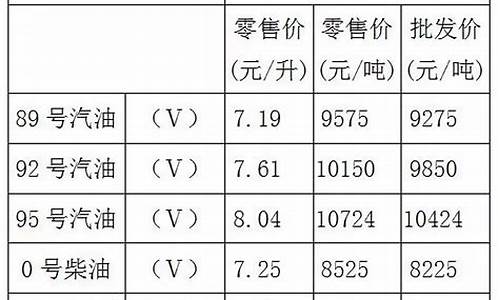 重庆油价92号汽油今天价格查询_重庆油价92号汽油今天价格查询表