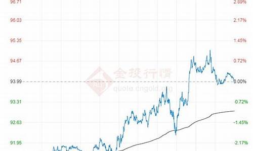 原油价格最新走势_原油价格行情实时