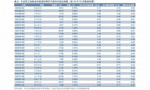 今日油价时间表一览表_今日油价走势及建议