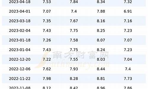 2021年四月份柴油价格_4月份柴油价格