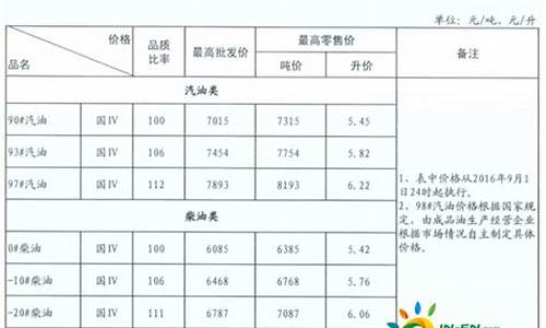 甘肃柴油价格现在多少_甘肃省柴油价格多少一升