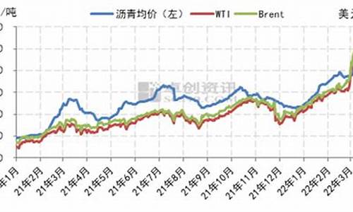 07年原油价格回顾_07年油价上涨的原因