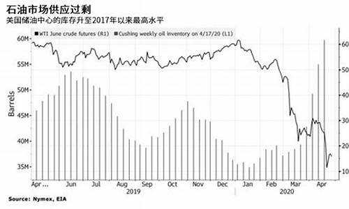 2021年5月油价还会上涨吗_2024年