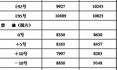 黑龙江油价格_黑龙江油价今日24时下调