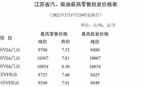 苏州最新汽油价格调整_苏州最新汽油价格