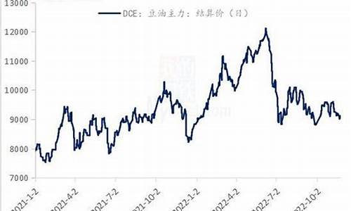 2022年大豆油价格行情走势_2022年大豆油价格行情