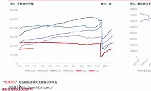 98油价调整最新消息_98油价实时