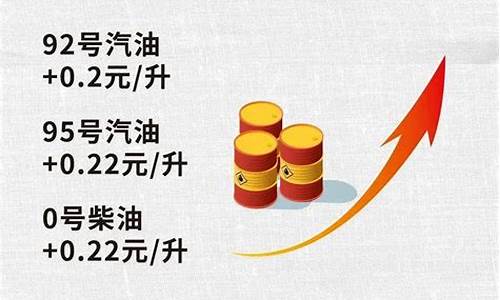 今晚油价上调多少_今晚油价下跌多少钱