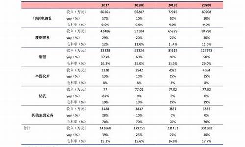 中石化什么时候调整油价最新消息新闻_中石化什么时候调整油价最新消息