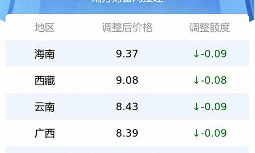 辽宁省今日油价_辽宁省今日油价最新消息