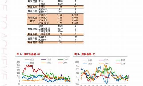 今日汽油油价查询_今日汽油油价查询最新