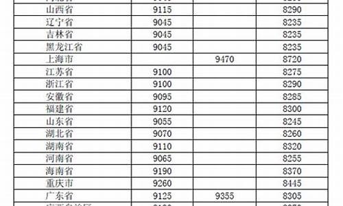 2009汽柴油价格_2008柴油汽油分别价格如何