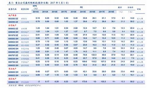 油价明细表_油价查询表