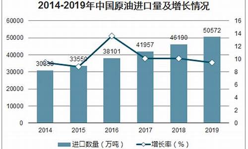 大庆原油价格数据最新消息_大庆原油价格数