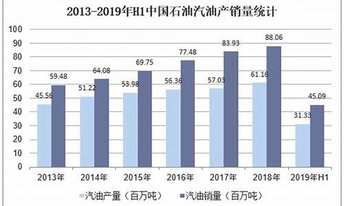 2013年汽油价格多少钱一升_2013年