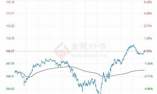 2022年布伦特原油价格一览表最新_20