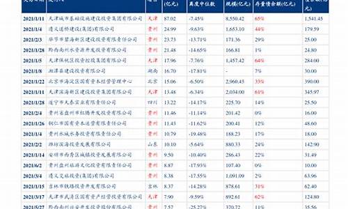 长春油价调整最新消息价格走势_长春最新汽油价格调整最新消息