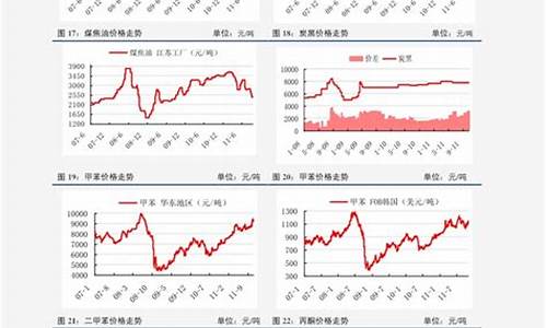 2020年油价格一览表_2020年油价时