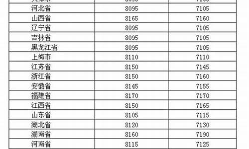 2019年油价价目表_2019年油价价格表每升多少