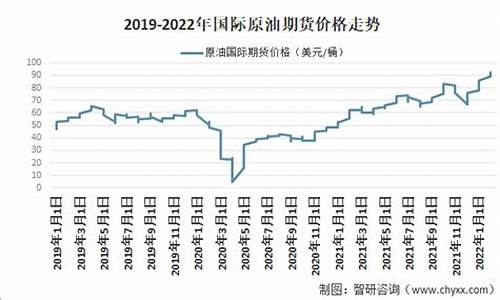 现在原油多少钱美元一桶_目前原油价格多少美元一桶