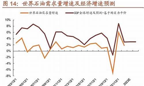 加盟新能源汽油合法吗_目前油价发展去向