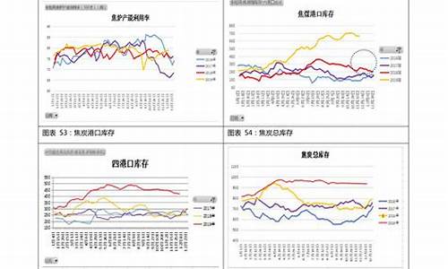 近期汽油价格走势_近期汽油价格走势如何