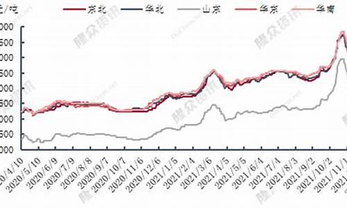 2021年重油价格_2010重油价格