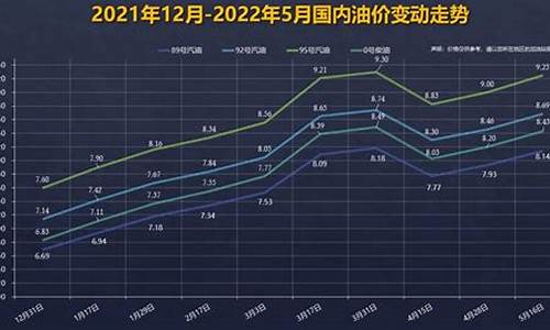 92号汽油价格走势_92号汽油价格曲线2