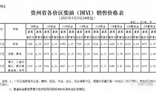 六盘水今日油价0号柴油_六盘水油价调整最