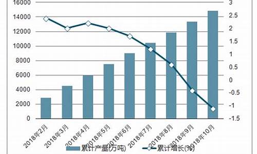 09年柴油价钱_09年的柴油车是国几排放标准