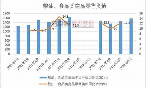 2013年粮食价格_2011年粮油价格