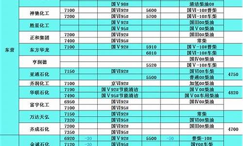 今日柴油价格表查询_今日柴油价格表