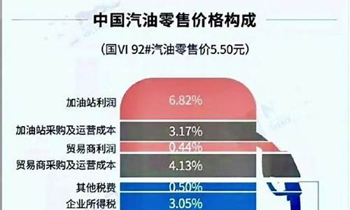 油价涨跌在哪里查询_如何知道油价变动公众