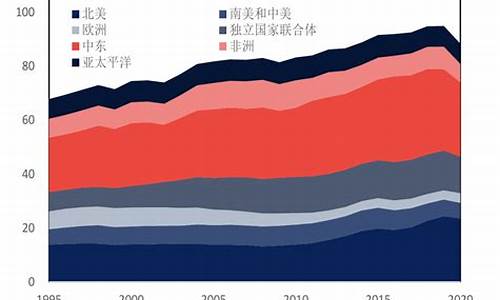 世界原油产量排名_世界原油