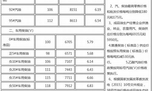 河北省成品油价格_河北省成品油价格公告