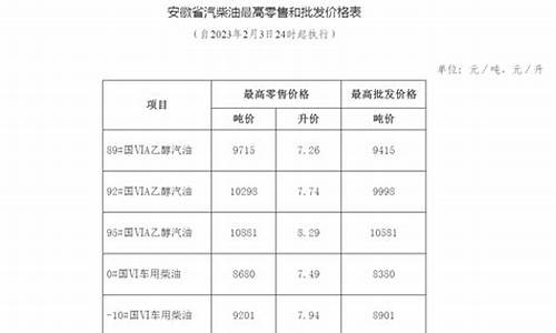 安徽省成品油价格调整最新消息表_安徽省成