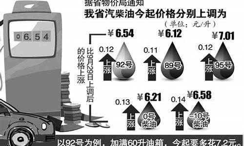 安徽油价下次调整时间_安徽油价92汽油下